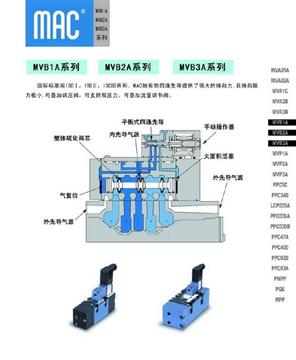 美国MAC电磁阀411A-F0A-GM-GDFA-1BA